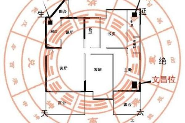 房子东边风水