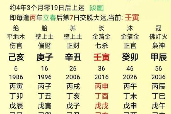 算命分算啥