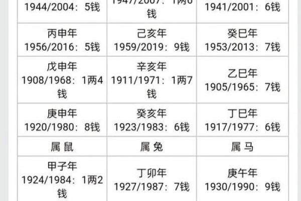 算命的说要结三次婚靠谱吗