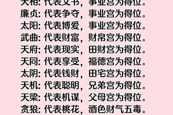 紫薇斗数厉害吗