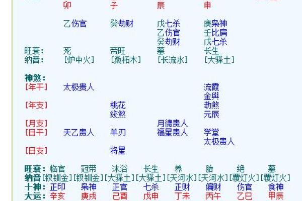 紫薇斗数中乾造