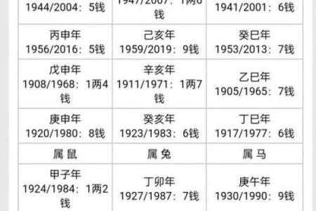 算命的说要结三次婚靠谱吗