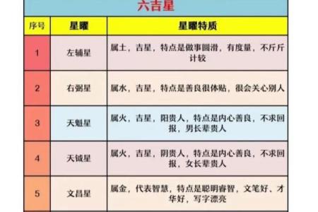 紫薇斗数中什么是拱