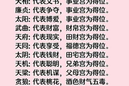 紫薇斗数厉害吗