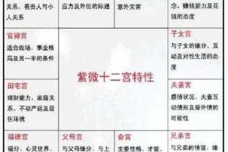 紫微斗数诸星落诸宫之：天相星田宅宫详解