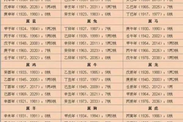 易之缘算命