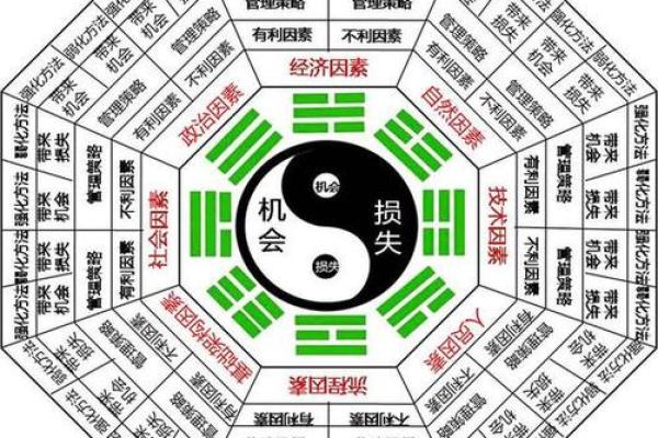 算命网算方向