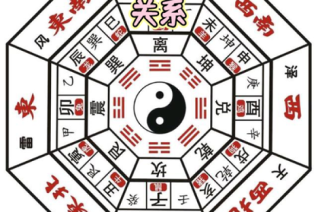 算命网算方向