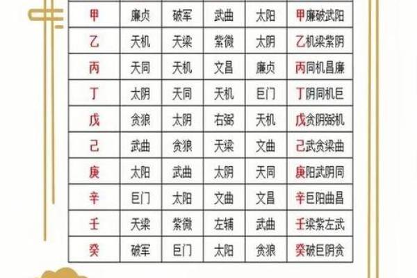 什么是紫薇斗数流年