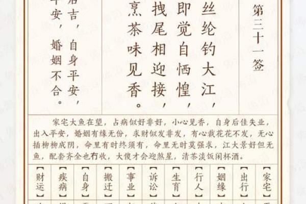 玄武大帝灵签31号签