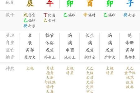 算命时辰精确到