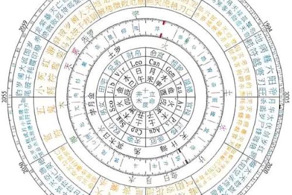 5月2日生日命运，五月二日是什么星座？