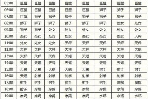 十二星座在哪个时间段容易怀孕