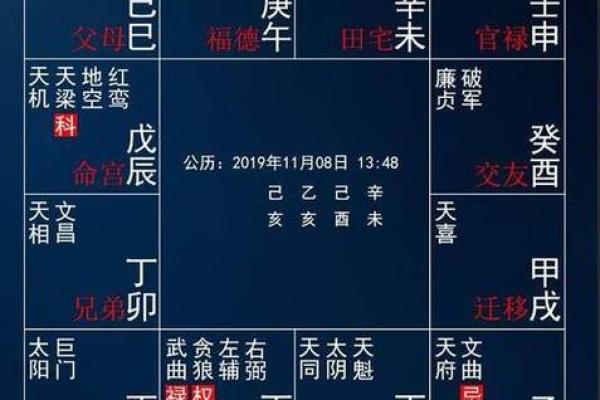 紫微斗数之论断流运法则 紫微斗数之论断流运法则