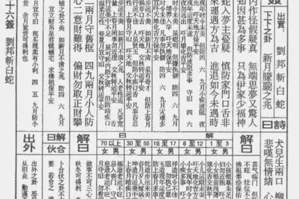 玄天上帝灵签32