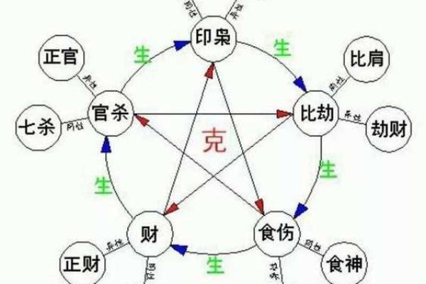 八字反推排盘