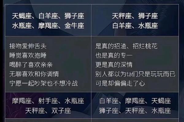 12星座哪个星座最容易吃胖子