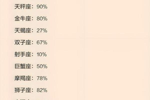 十二星座第二人格是危险人格吗女