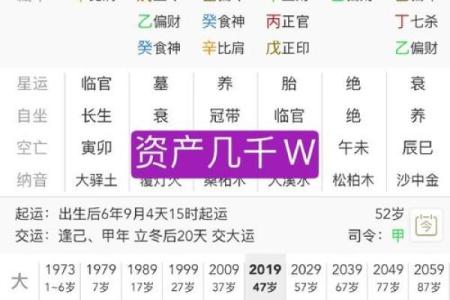 生辰八字算命：财运并非“财运”