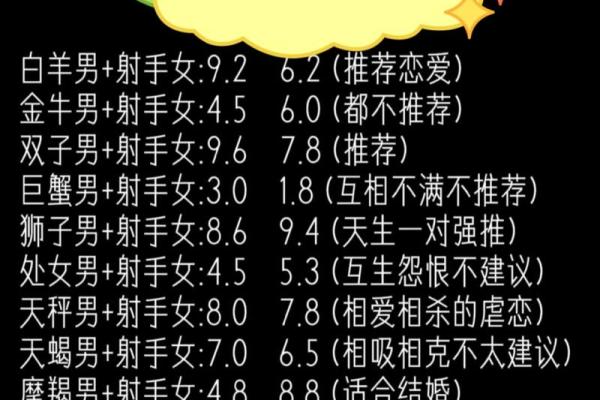 哪个星座爱射手女多