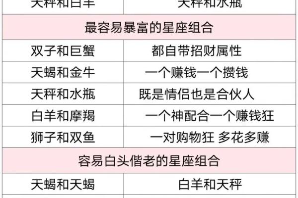 抖音做一个星座账号怎么样