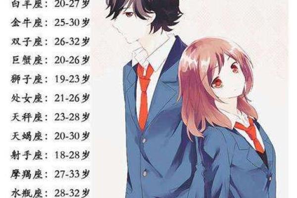 处女座女跟哪个星座男结婚