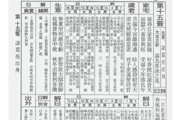 碣石佛祖灵签27签详解