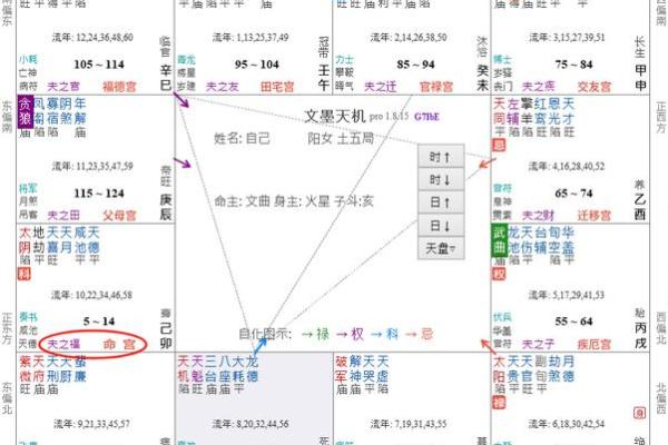 紫微斗数之男女人事十二宫分强弱的方法