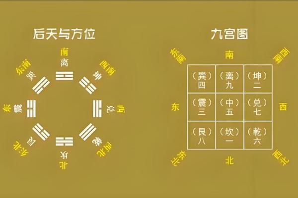 甲庚大门方位好吗，庚甲方位的门向怎样？