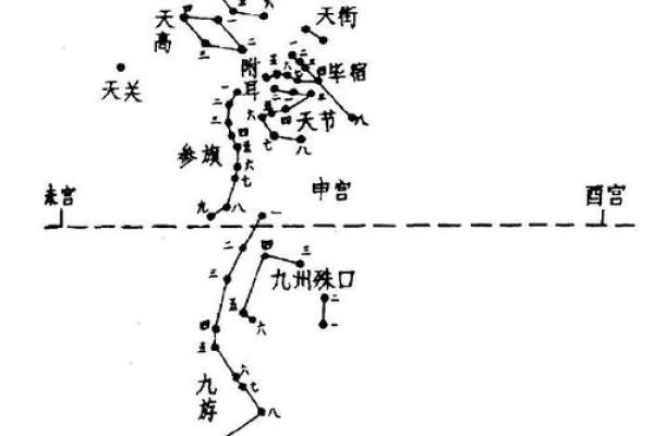 二十八宿方位图,二十八宿角星吉凶