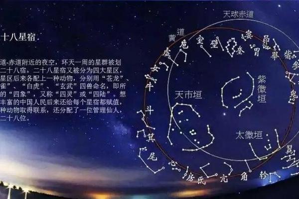 二十八宿方位图,二十八宿角星吉凶