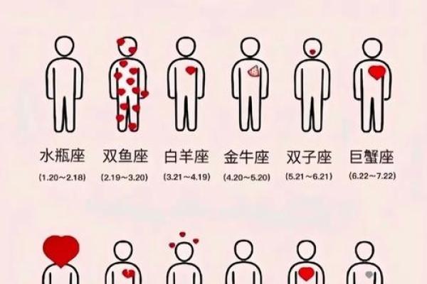 身高体重和星座有关系吗