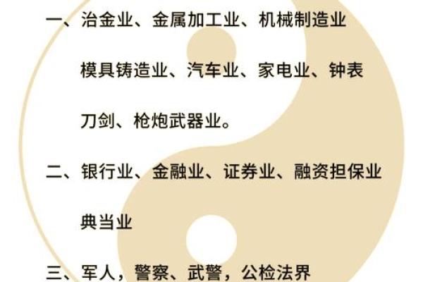 【每日一学】五行宜从事的行业与方位