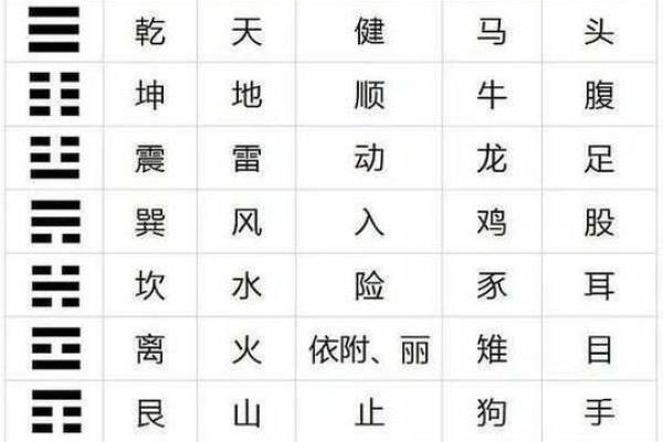 【每日一学】五行宜从事的行业与方位
