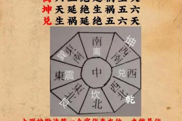 坎命人吉凶方位