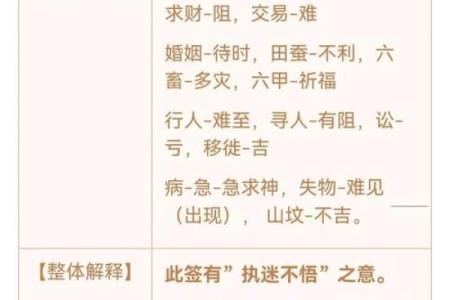 观音灵签中的33签解签