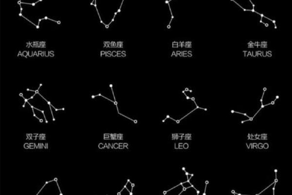 哪些星座代表春夏秋冬之间