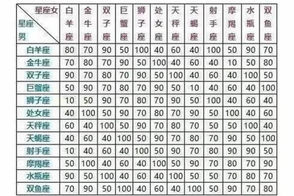 哪些星座代表春夏秋冬之间