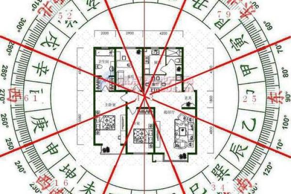 风水如何避煞-风水避煞方法介绍