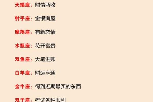 2013年十二星座运势详解