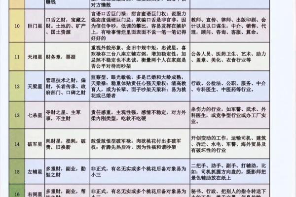 紫薇斗数看财源