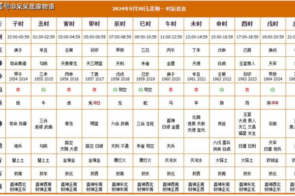 今日喜神方位查询 2024年8月14日喜神在哪个方位