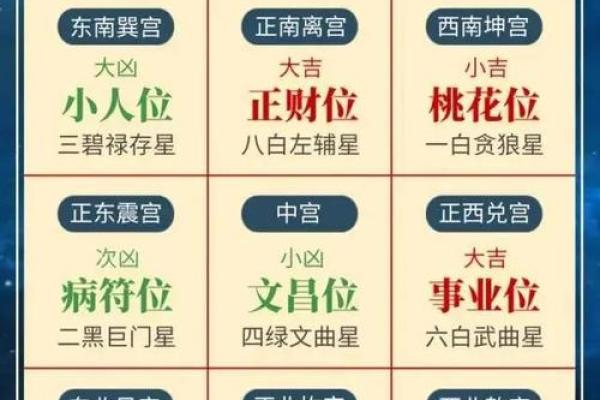 今年的太岁方位在哪里？如何化解太岁？
