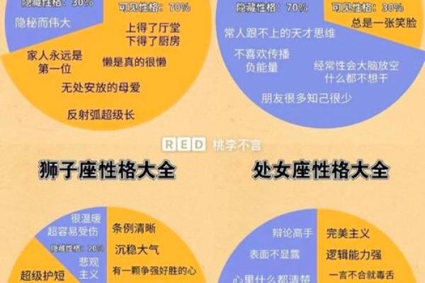 盘点不得不看的十二星座秘密大全