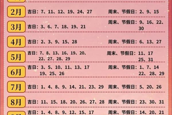 2024年农历十二月初三是装修吉日吗？