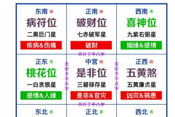 2024年11月28日往哪方吉利 今日喜神方位查询