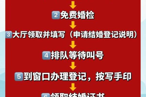 过年期间能领证吗 结婚吉日注意事项