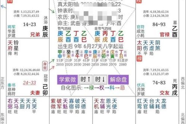 星座所主与断式口诀_天后