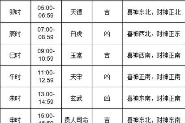 生孩子选吉日吉时  2024年生孩子黄道吉日查询