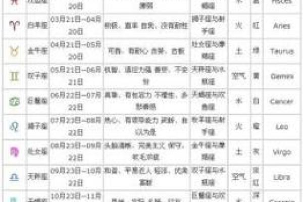 星座是看阳历还是新历-星座查询怎么看
